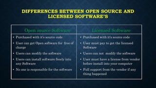 What Is The Difference Between Open Source And Licensed Software?