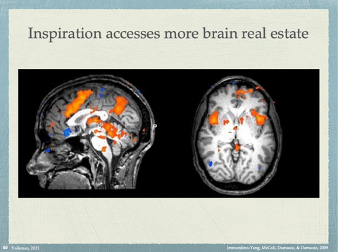 Inspiration accesses more brain real estate