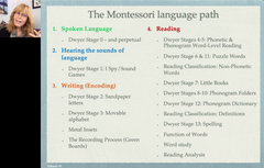 Montessori Dwyer language program