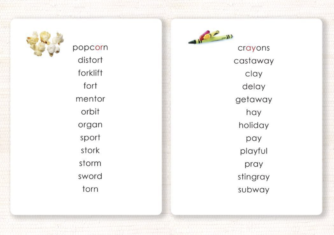 phonogram list activity