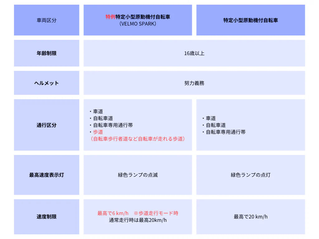 spark-faq-1.webp__PID:8d7f616e-b48f-47d0-91bd-f977fe9871c9