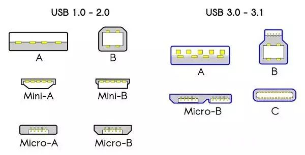 USB type