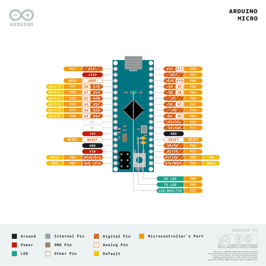 Arduino Micro pin diagram