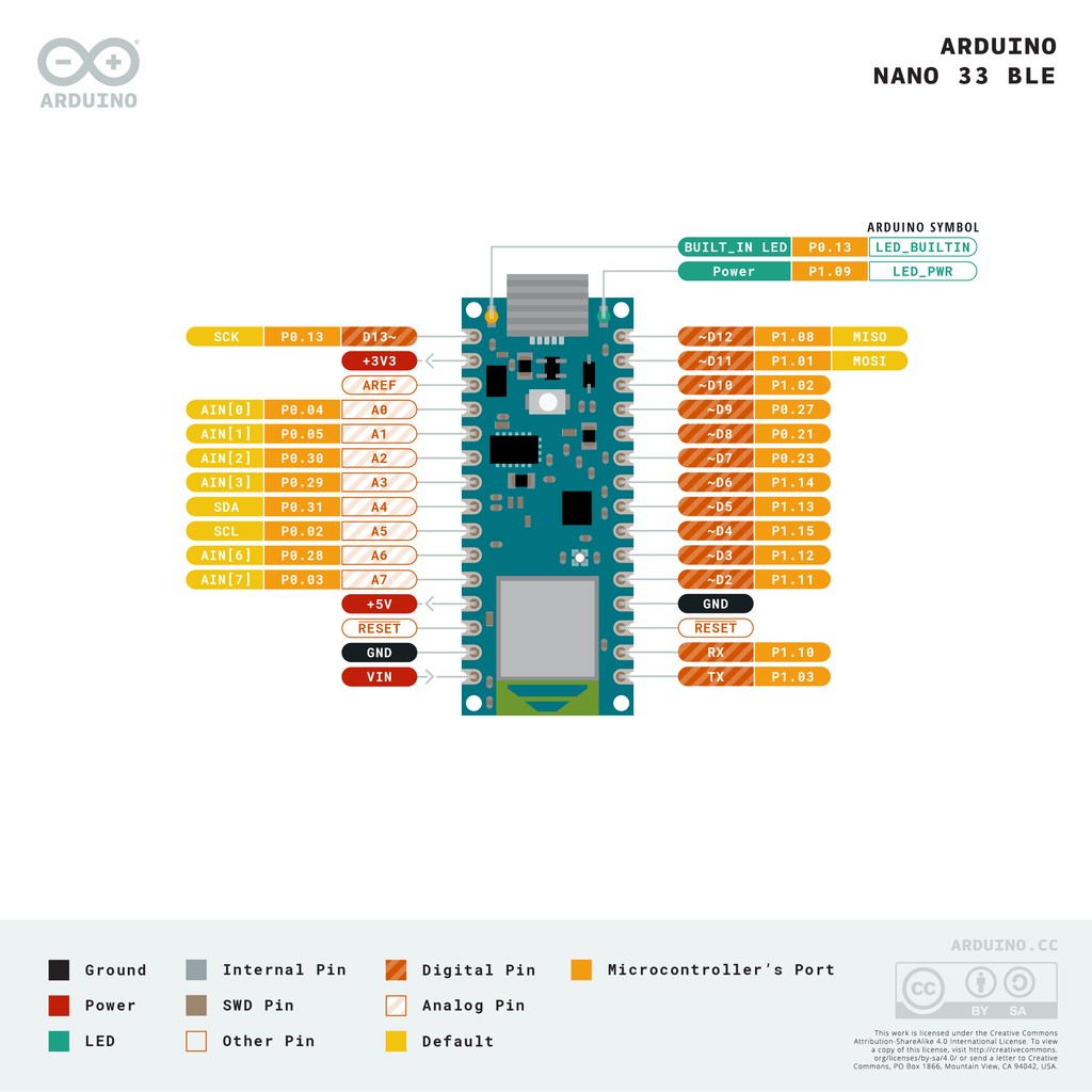 Arduino Nano 33 BLE pin diagram