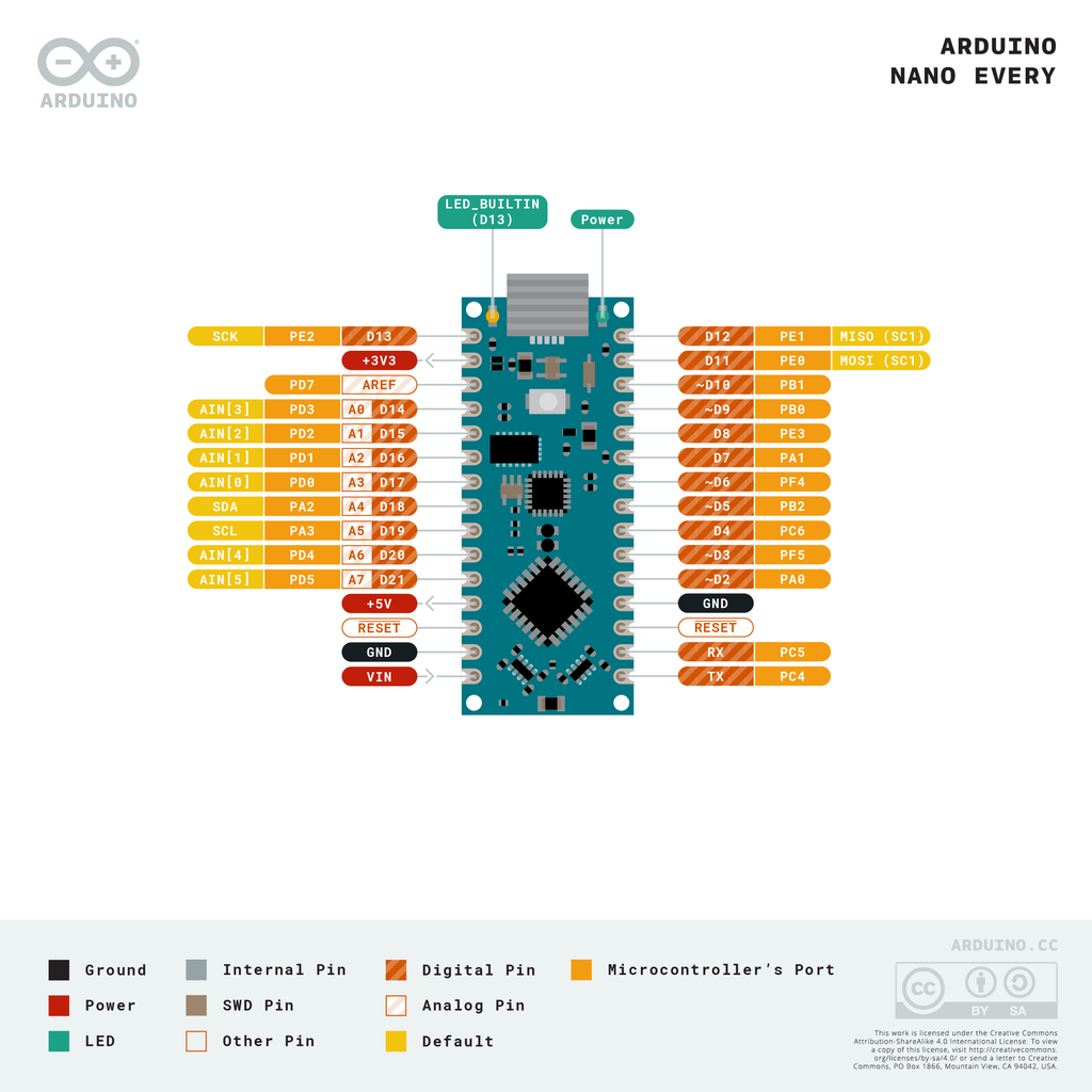 Arduino Nano Every with headers pin diagram