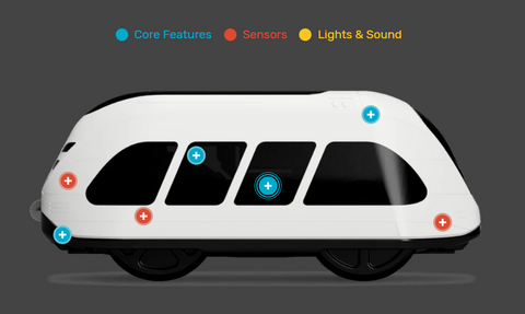 Intelino Smart train sensor list