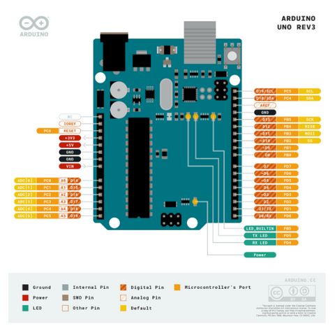 Arduino Uno Pins out Pakronics