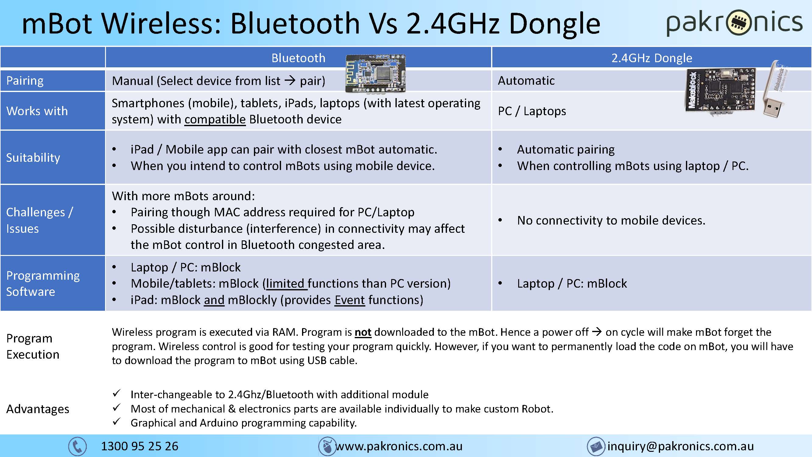 mBot bluetooth vs 2.4Ghz
