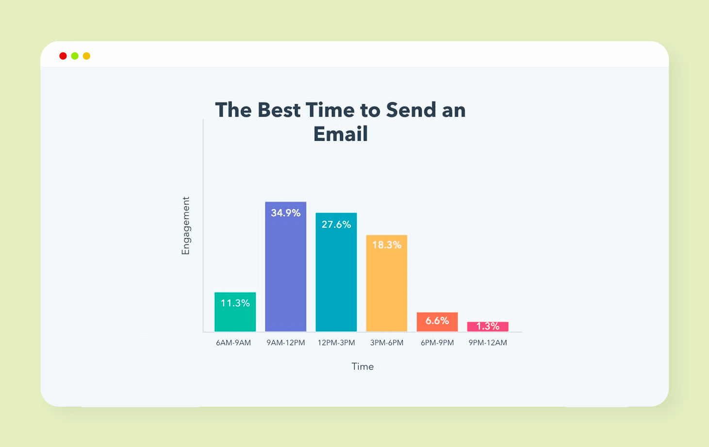 Shopify Email Marketing : 9 Best Practices For Your Ecommerce Business