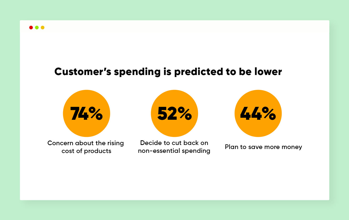 Valentine's Day: E-commerce Insights and Strategies 2024