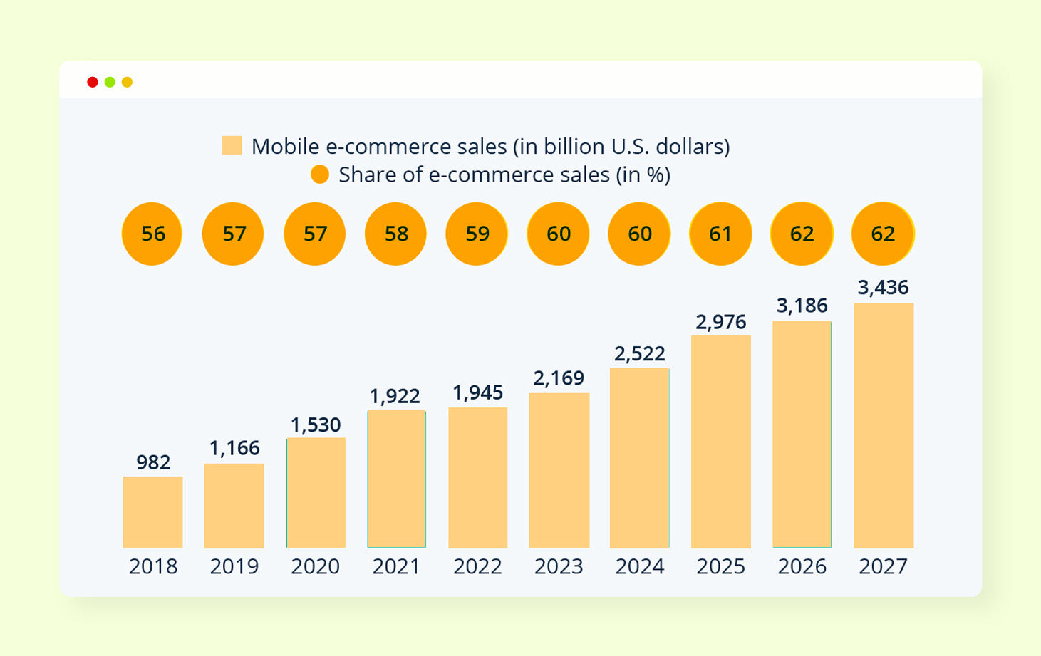 BFCM 2023 : Ultimate Guide To Boost Shopify Sales