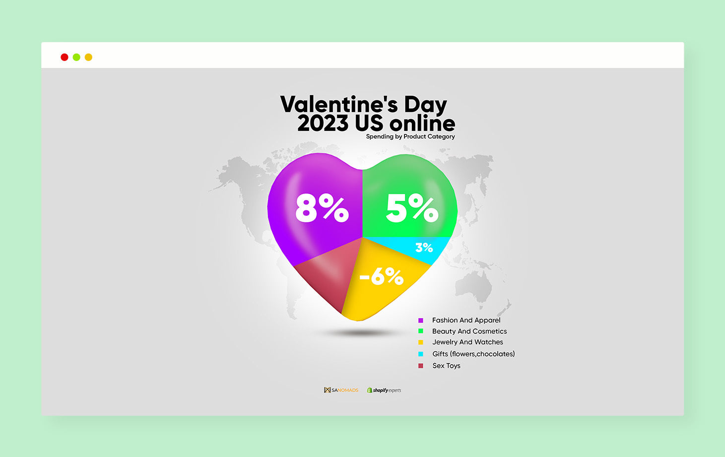 Valentine's Day: E-commerce Insights and Strategies 2024