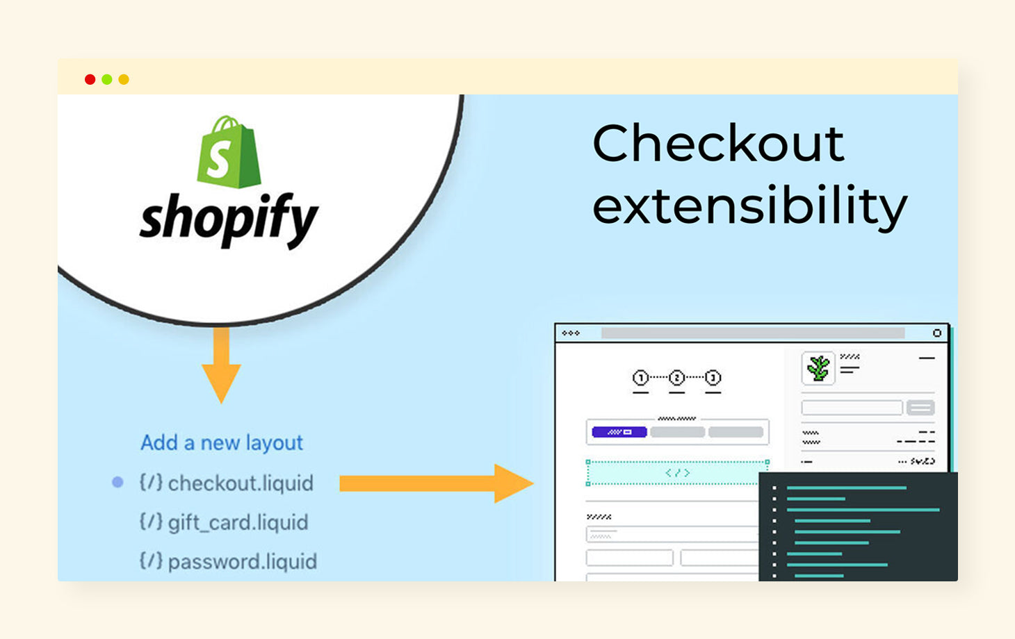 shopify checkout extensibility vs checkout.liquid