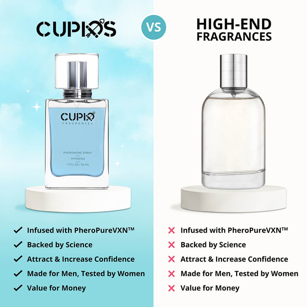 CUPID Pheromone Perfume to Attract Men Women 50ml – STS