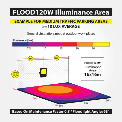 LED Floodlights - Eterna Lighting