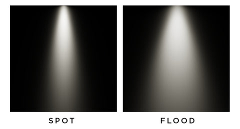 LED Floodlight - Eterna Lighting