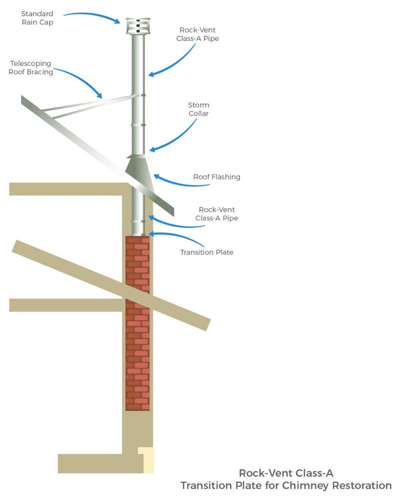 What can i put in the top of my chimney to get this flue pipe centered in  the block? : r/masonry