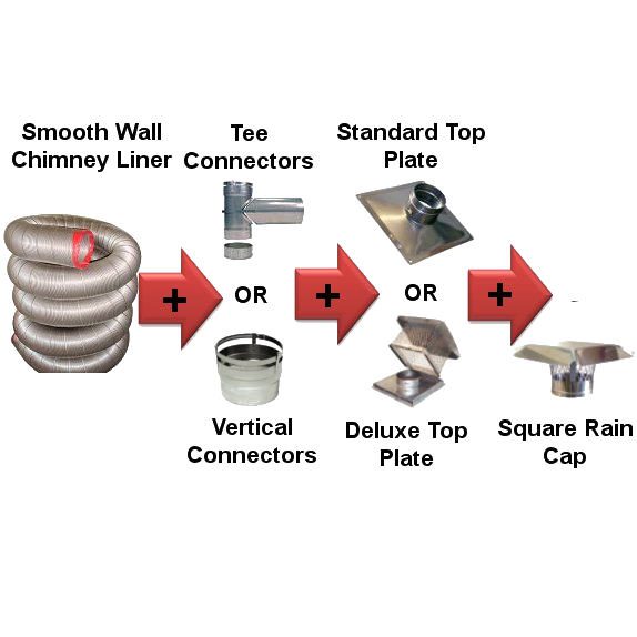 DuraVent Direct Vent Pro Masonry Chimney Conversion Kit - Rockford Chimney