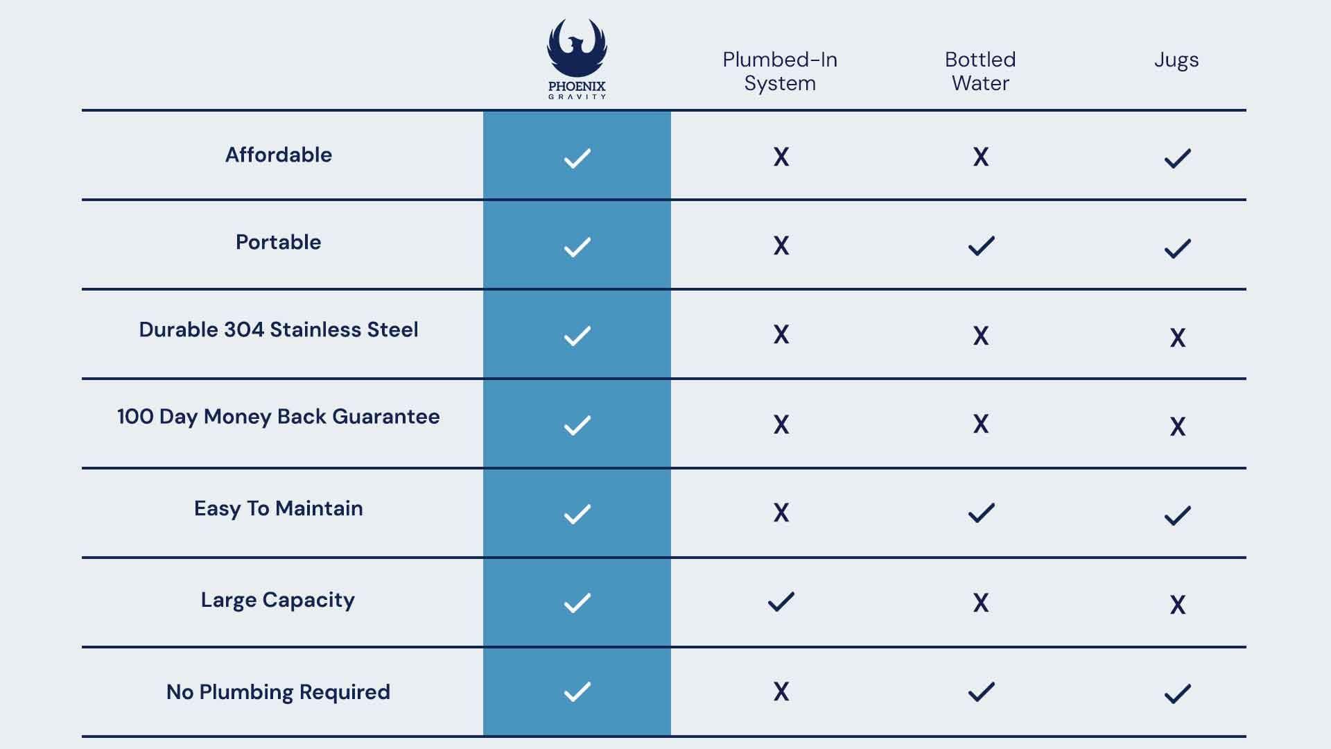 Comparion_chart-desktop