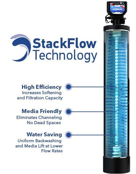 Stackflow US Water Systems