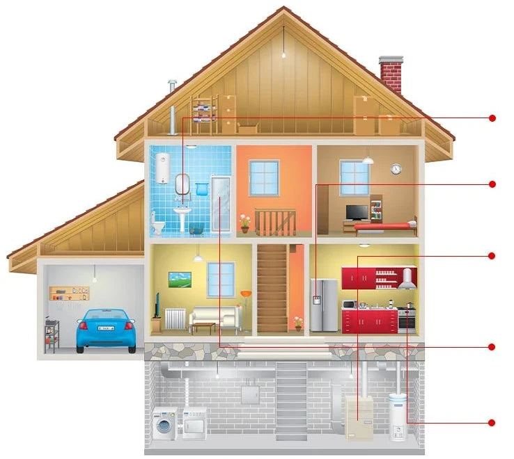 Bodyguard House Diagram