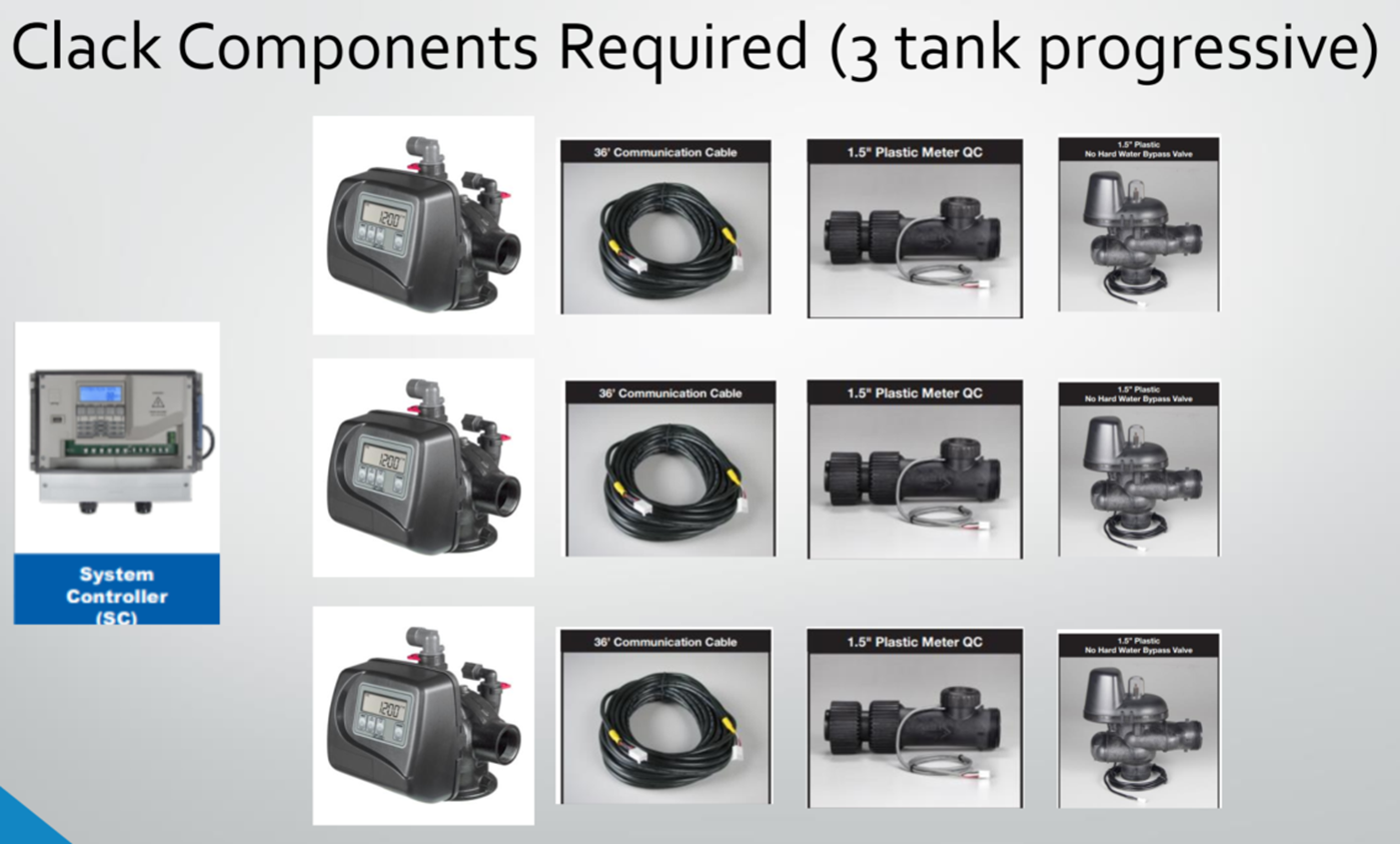 Photo of Clack Components Required (3 tank progressive), System Controller (SC), 36' Communication Cable, 1.5 inch Plastic Meter QC, 1.5 inch Plastic No Hard Water Bypass Valve, 36 foot Communication Cable, 1.5 inch Plastic Cable, 1.5 inch Plastic No Hard Water Bypass Valve, 36 foot Communication Cable, 1.5 inch Plastic Meter QC, 1.5 inch Plastic No Hard Water Bypass Valve