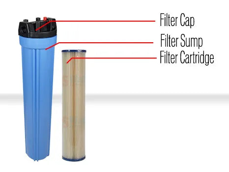 Filter Cap, Filter Sump, Filter Cartridge