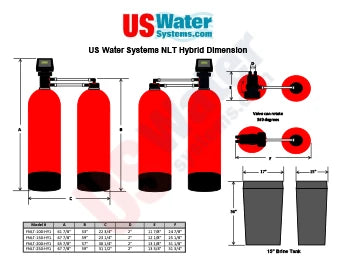 Fusion Hybrid Dimensions