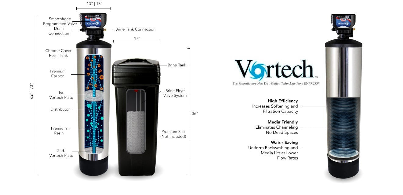 Vortech Cutaway Diagram