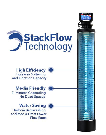 Matrixx Tannin Removal System Info Graphic and Cutaway Featuring StackFlow Technology