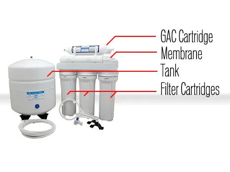 GAC Cartridge, Membrane, Tank, Filter Cartridges