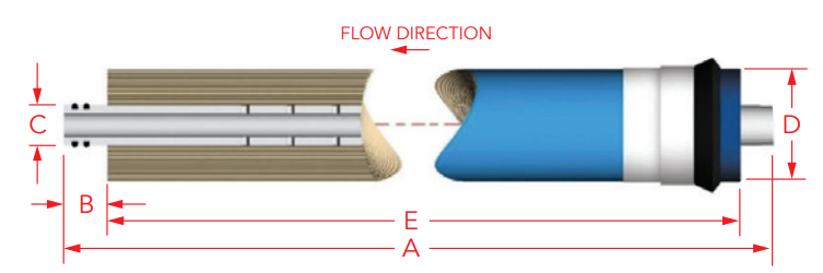 Residential Membrane Dimension Chart