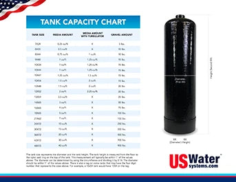 Resin Tank Capacity Chart