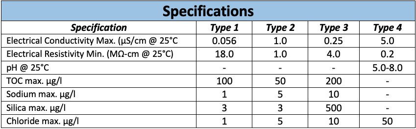 Specifications Chart
