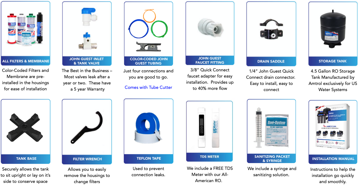 Reverse osmosis system installation kit