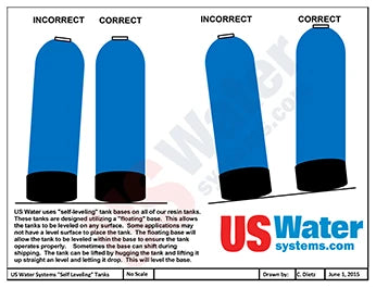 Self Leveling Tank Base