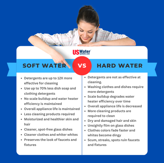Soft Water vs Hard Water