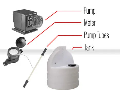 Pump, Meter, Pump Tubes and Tank