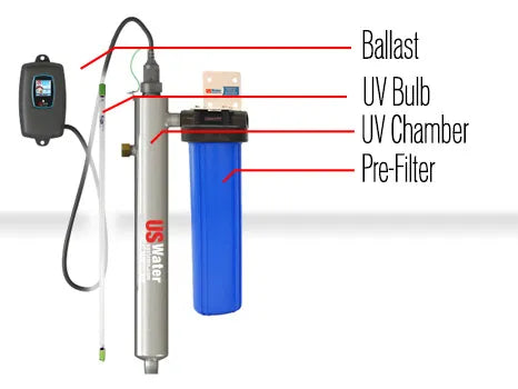 Ballast, UV Bulb, UV Chamber, Pre-Filter