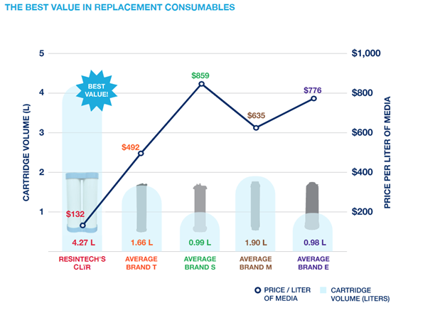 The Best Value In Replacement Consumables Diagram