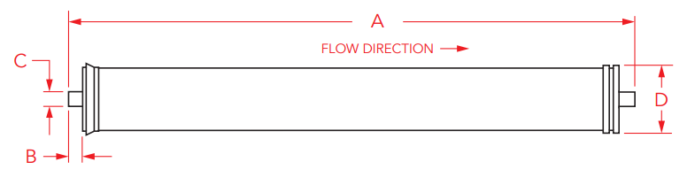 Brackish LE1 Membrane Dimensions