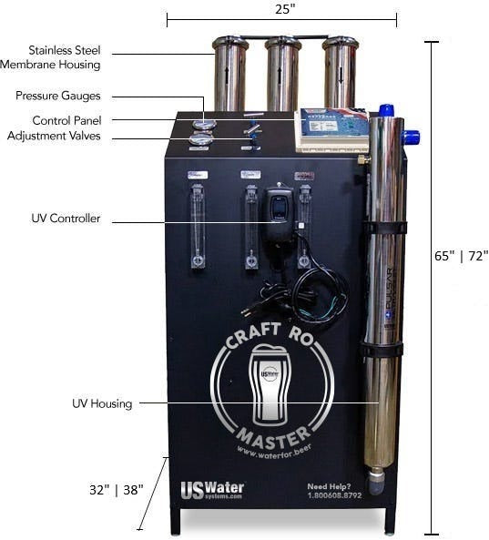 Craft RO Master front view