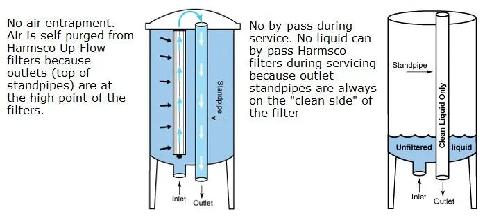 harmsco-upflow-drawings.jpg