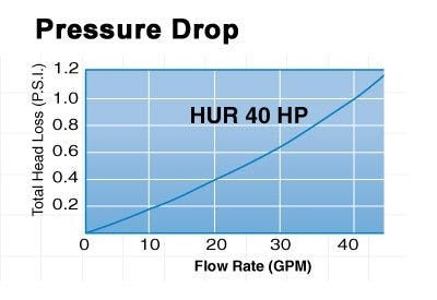 hur-40-pressure-drop.jpg