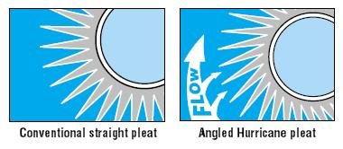 Harmsco Hurricane Filter Comparison