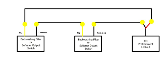 Pre-Treatment Lockout Wiring