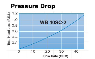 wb-40-pressure-drop.jpg