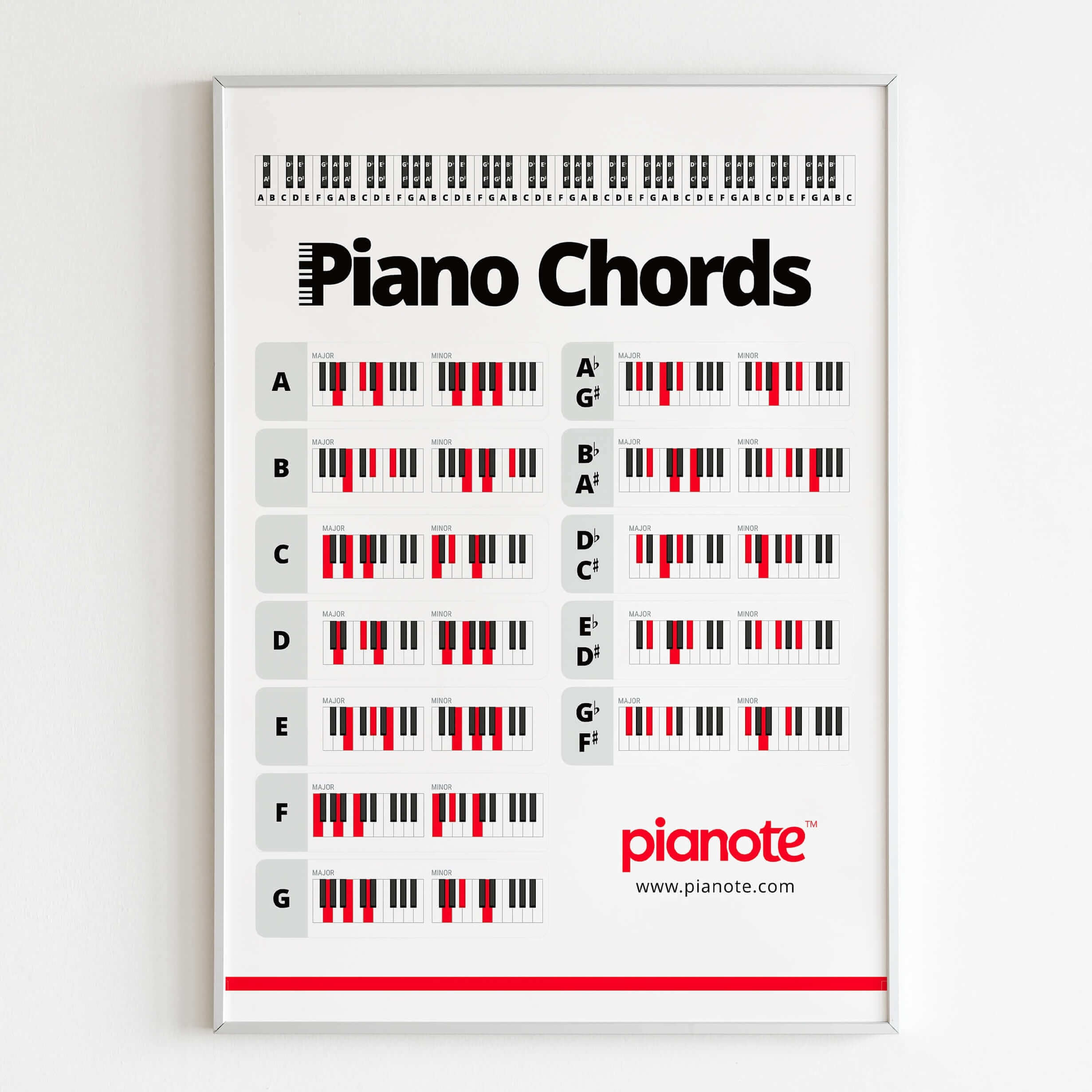 Pianote+Chords+Poster