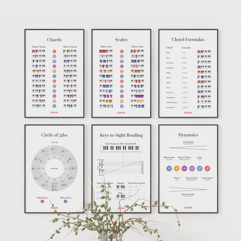 Pianote+Music+Theory+Poster+Bundle