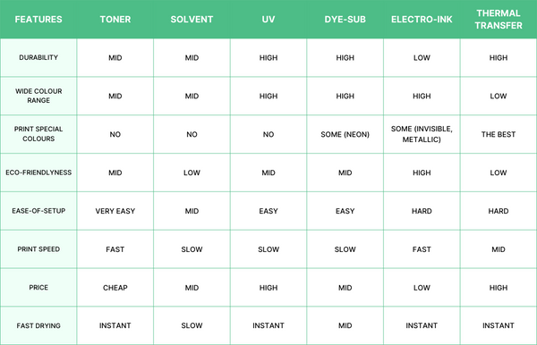 Eine Tabelle zum Vergleich verschiedener Tintentechnologien
